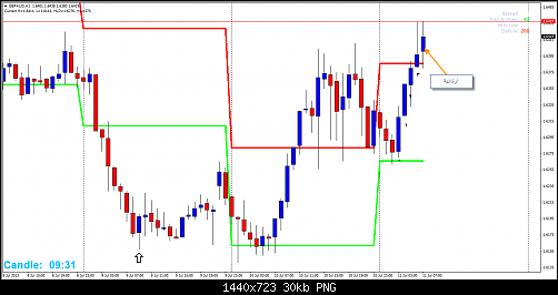 gbpaud1hour.png‏