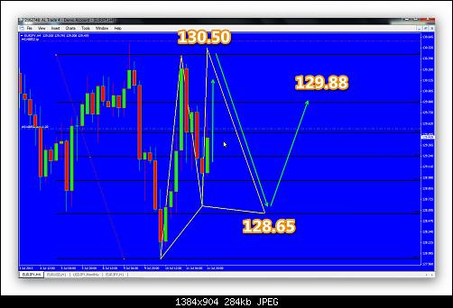 eurjpyharmonic13066.jpg‏