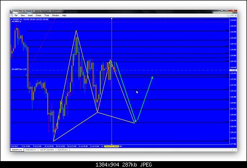 eurjpyharmonic12866.jpg‏