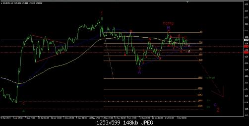 eur.jpy 4H.jpg‏