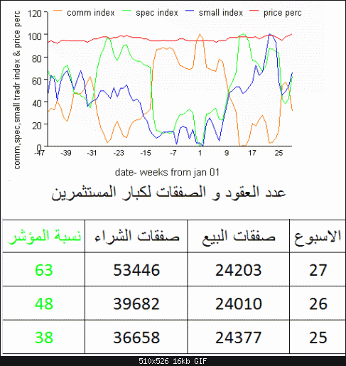 usdolny.gif‏