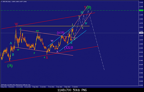     

:	usdcaddaily.png
:	38
:	50.4 
:	375824