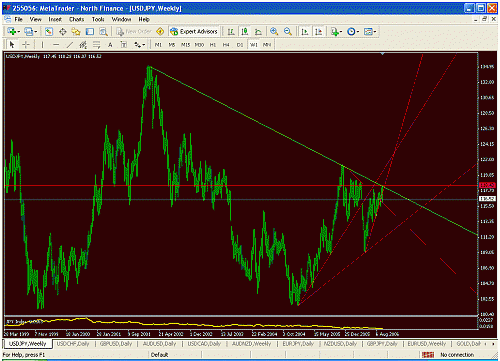 usdjpy weekly.gif‏