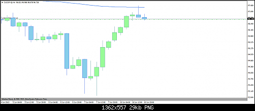 cadjpy@h444.png‏