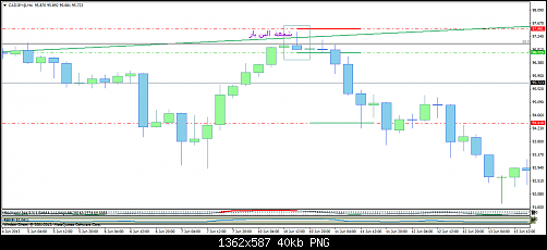 cadjpy@h41.png‏