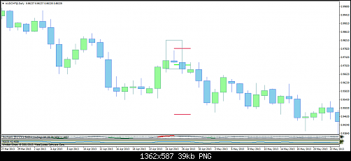 audchf@daily1.png‏