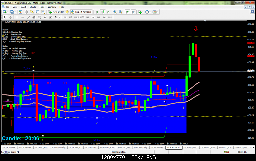 fx solutions uk - metatrader.png‏