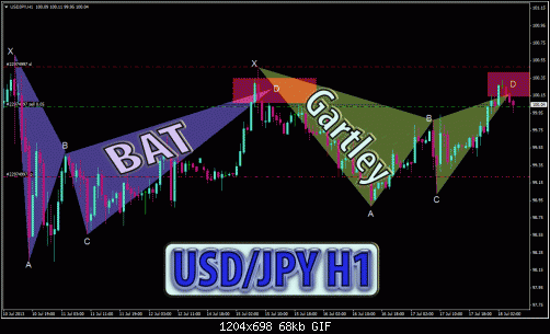 usdjpy.gif‏