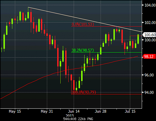 USDJPY-daily-chart-July-18.png‏