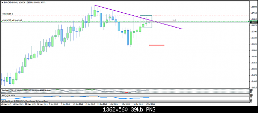 eurcad@daily55.png‏