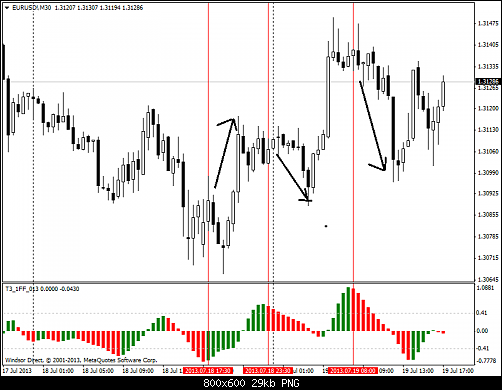     

:	eurusd!m30.png
:	78
:	28.8 
:	376342