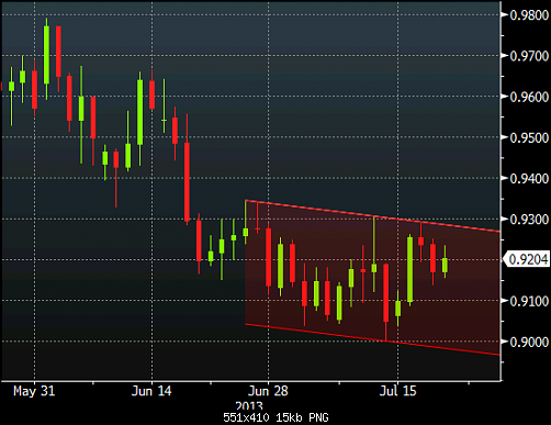 AUDUSD-daily-chart-July-19.png‏