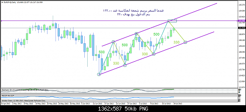 eurjpy@daily1.png‏