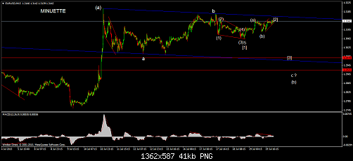 eurusd-m15-windsor-brokers-ltd.png‏