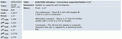 eur-usd.GIF‏