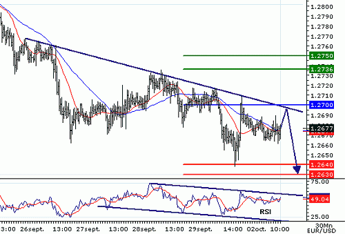 EURUSD20061002100841.gif‏