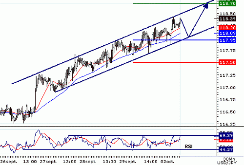 USDJPY20061002074703.gif‏