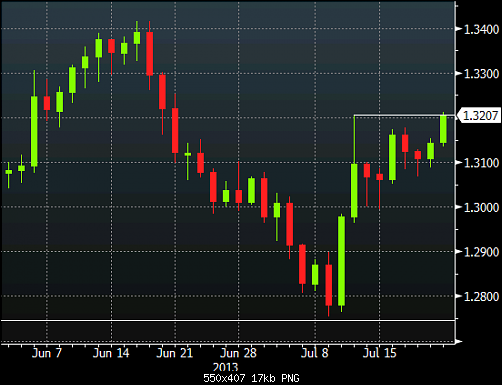 eurBlommberg.png‏