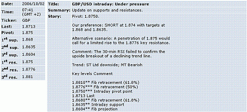 gbp-usd.GIF‏