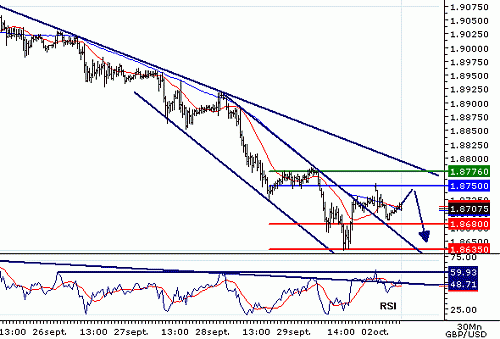 GBPUSD20061002074026.gif‏