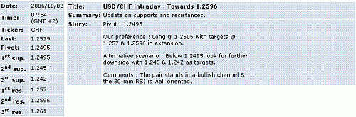 usd-chf.GIF‏