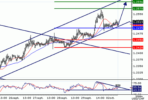 USDCHF20061002075401.gif‏