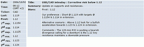 usd-cad.GIF‏