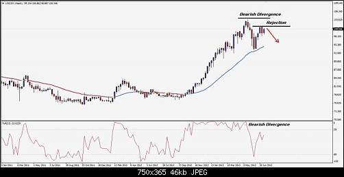 USDJPYWeeklyForecast2226Jul2013.jpg‏