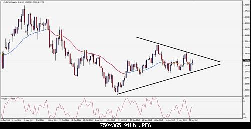 EURUSDWeeklyForecast2226Jul2013.jpg‏