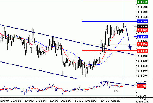 USDCAD20061002081112.gif‏