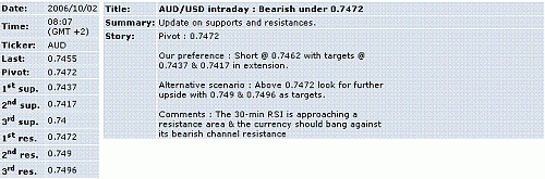 aud-usd.GIF‏