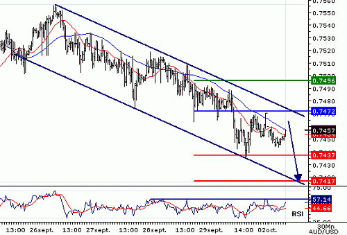 AUDUSD20061002080625.gif‏