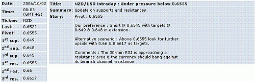 nzd-usd.GIF‏