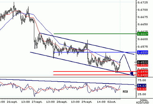 NZDUSD20061002080310.gif‏