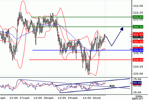 GBPJPY_20061002080203.gif‏