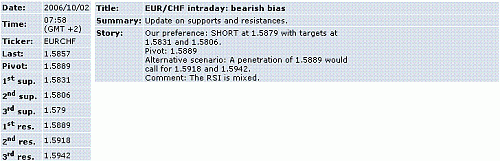 eur-chf.GIF‏