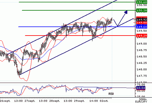 EURJPY_20061002075458.gif‏