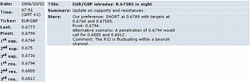 eur-gbp.GIF‏