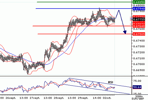 EURGBP_20061002075053.gif‏