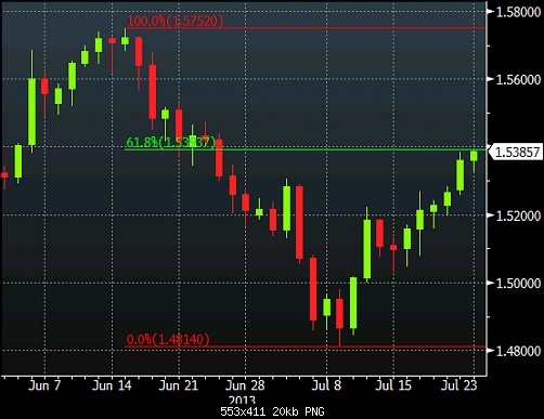 GBP Bloomberg.png‏