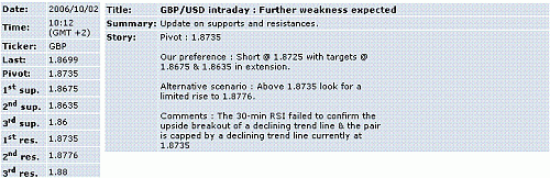 gbp-usd.GIF‏