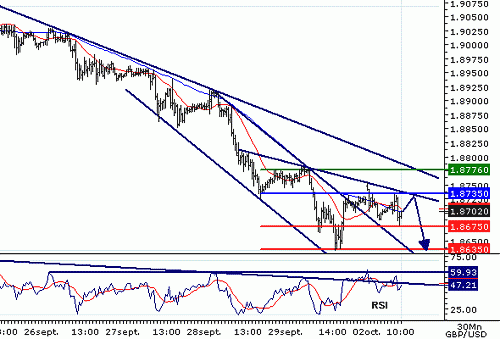 GBPUSD20061002101111.gif‏