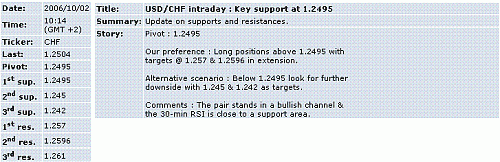 usd-chf.GIF‏