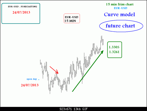 eur-usd_15min_23_07_2013.GIF‏