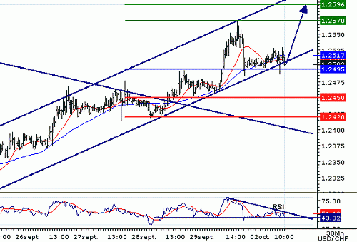 USDCHF20061002101331.gif‏