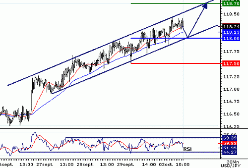 USDJPY20061002101517.gif‏