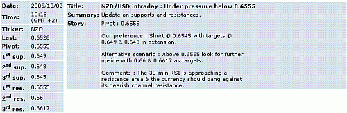 nzd-usd.GIF‏