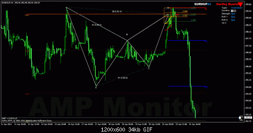 harmonic-trading-failed-Gartley-pattern-EURHUF-H1.gif‏