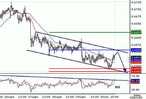 NZDUSD20061002101622.gif‏