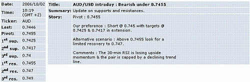 aud-usd.GIF‏